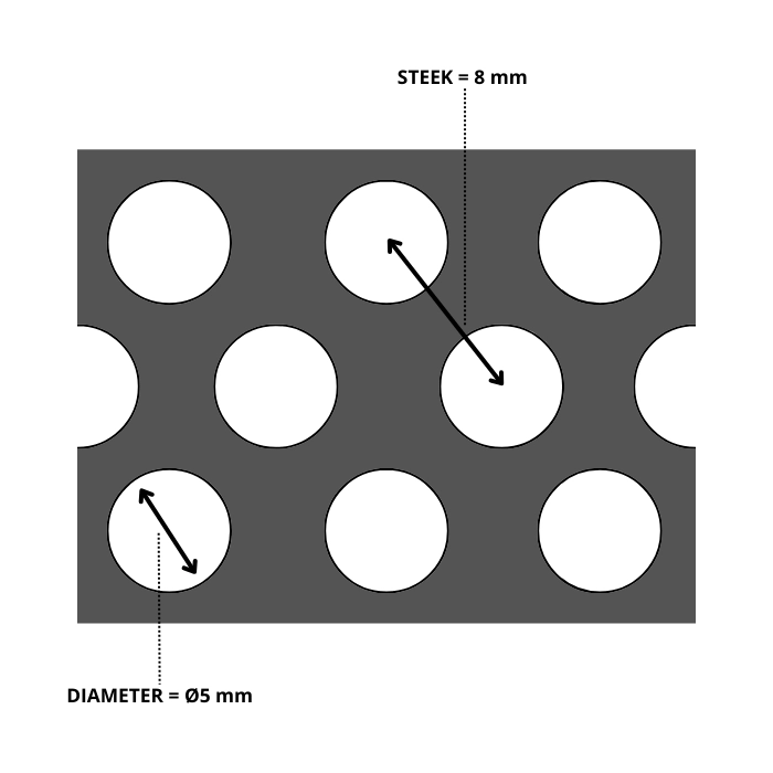 Aluminium geperforeerde plaat rond 5 x steek 8 x dikte 1,5 mm
