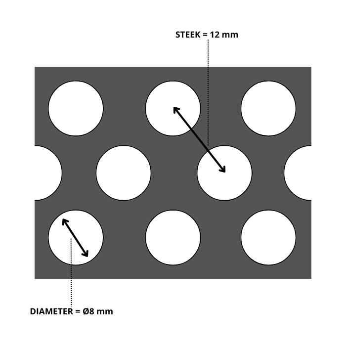 RVS geperforeerde plaat rond 8 x steek 12 x dikte 2 mm